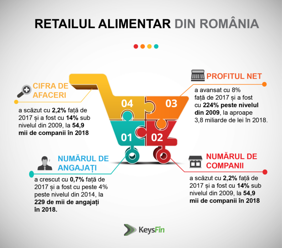 Coșul de cumpărături al românilor, din ce în ce mai mare: de unde este umplut? Top retaileri alimentari