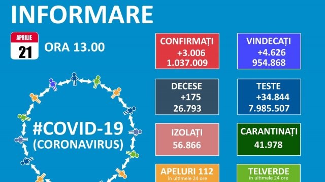 84 de noi cazuri de COVID-19 la Arad, în ultimele 24 de ore