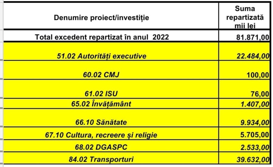 Iustin Cionca: „Am investit anul acesta 81 de milioane de lei din excedentul bugetar în priorităţile Aradului”