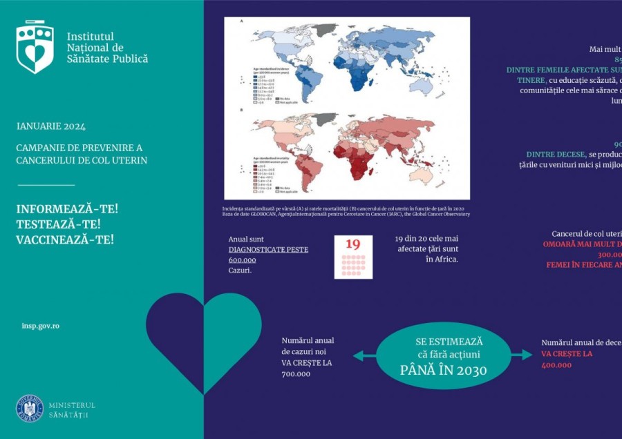 Campanie de prevenire a cancerului de col uterin
